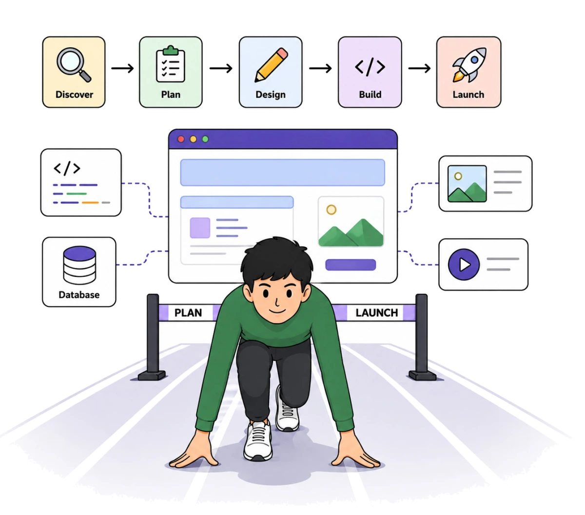 A runner set in the blocks at the start of a track, under a Discover, Plan, Design, Build, Launch pipeline, with the product taking shape on screen behind them.